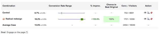 ClickLab Result1 - VWO case study