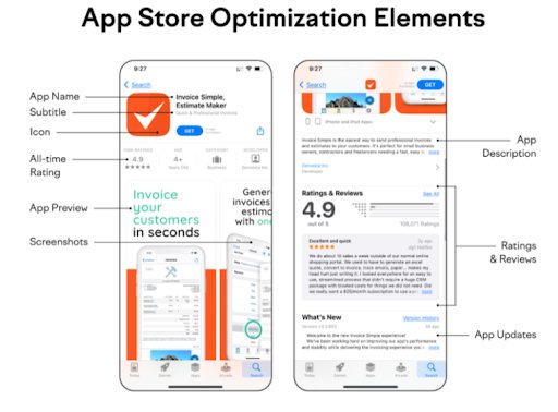 App Store Optimization Elements