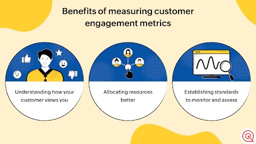 Customer Engagement Platforms 2
