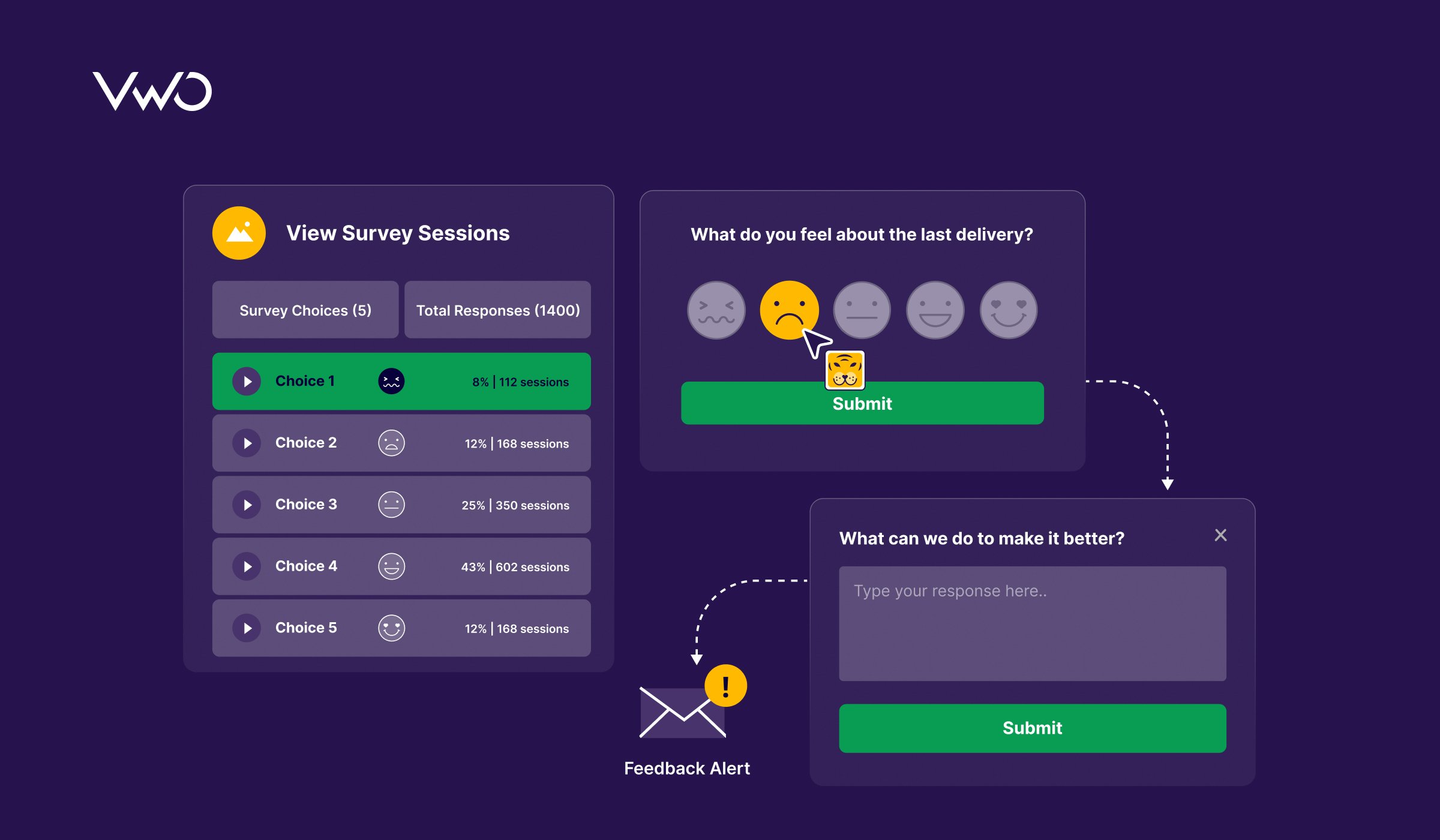 Feature Image On Page Surveys Harness Feedback For Actionable Changes With Vwo 1