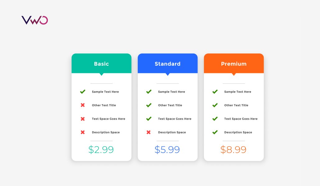 5 Features Of A Highly Converting Pricing Page