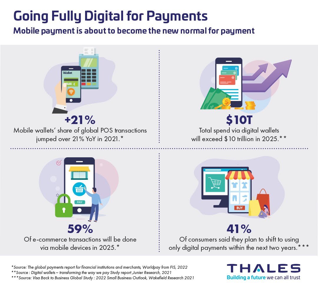 Illustration on going Fully Digital For Payemets