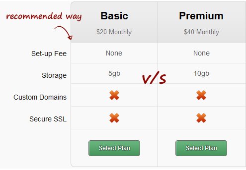 not-recommended an example of good SaaS pricing plan strategy