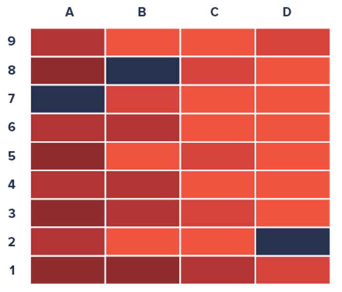 How To Create Heatmap The No-Code Way (using VWO)