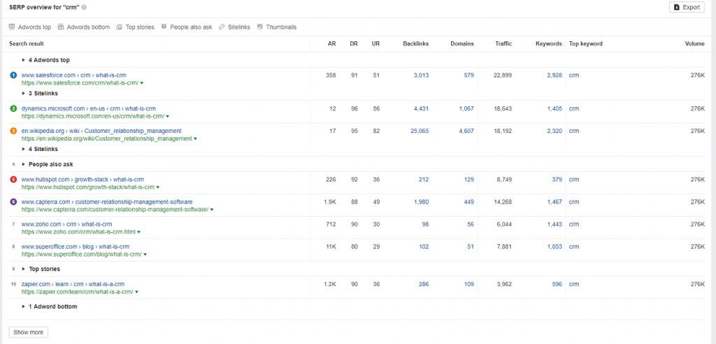 screenshot of SERP overview tool within Ahrefs