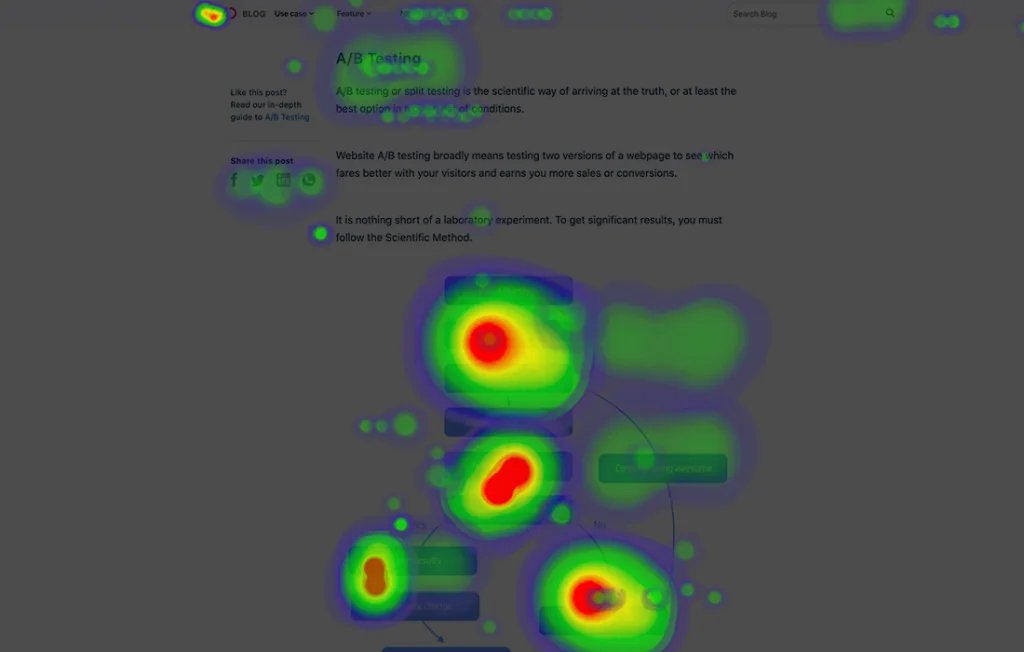 Heatmap from VWO