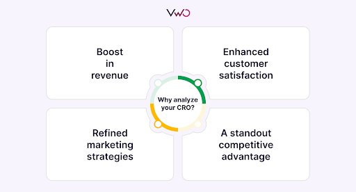 Why should you analyze your CRO? - Illustration