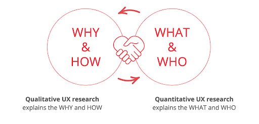 Qualitative UX Research vs Quantitative UX Research