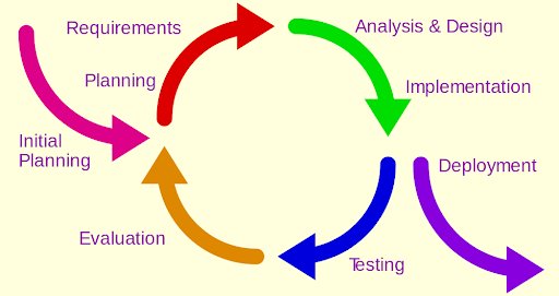 CRO Strategy Illustration