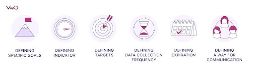 illustration on how to define business KPIs