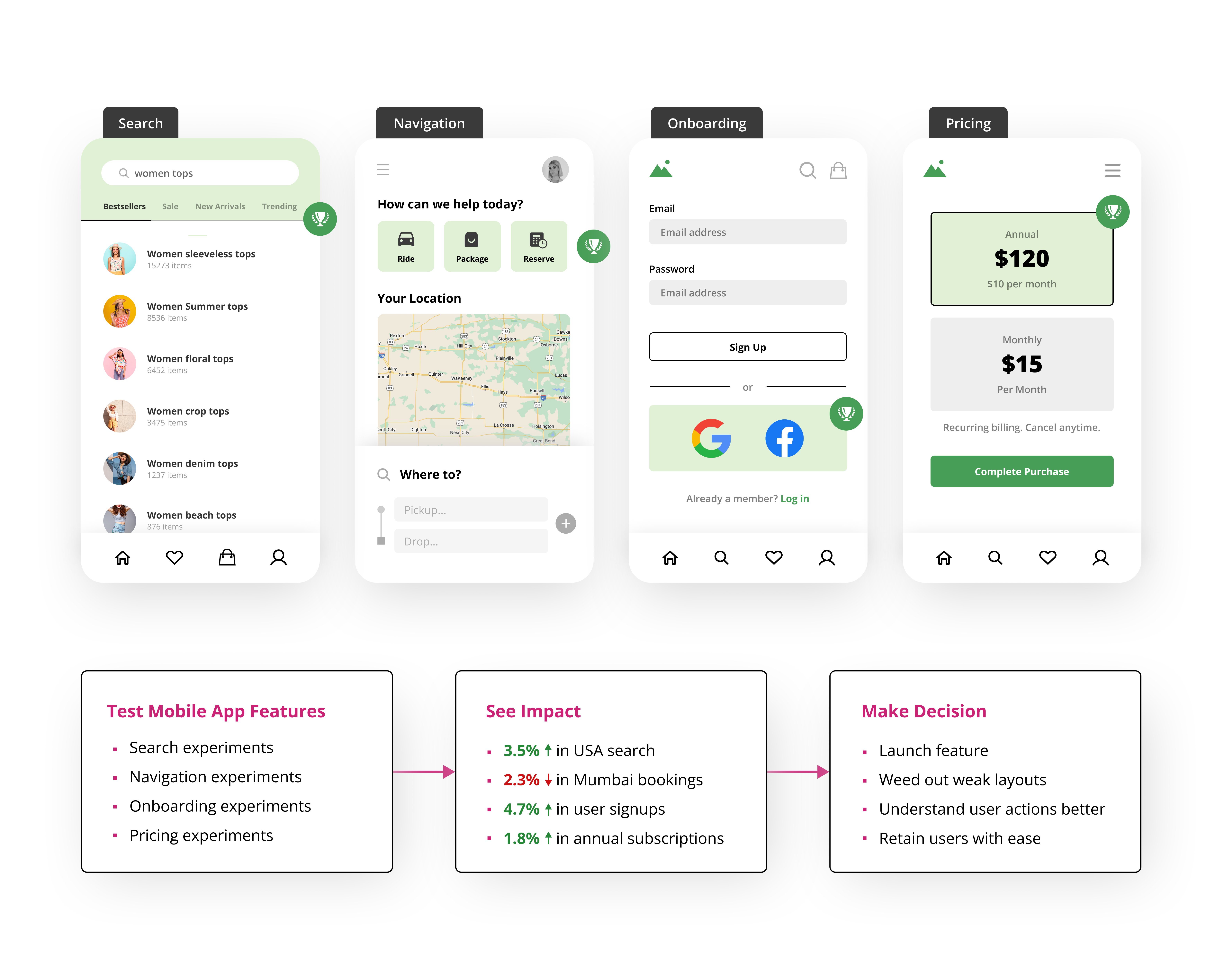 Mobile Testing Examples