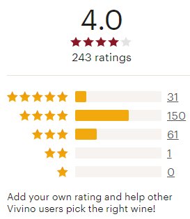 Social proof via reviews