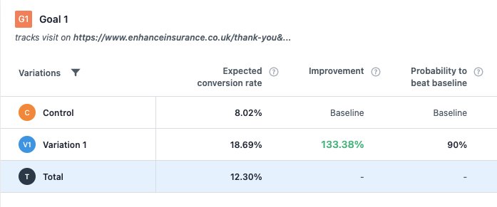 Enhanced Insurance