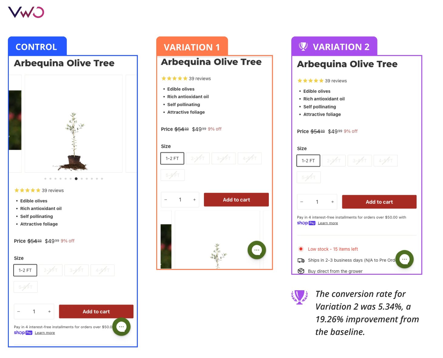 Control and Variation images of VWO's Success Story