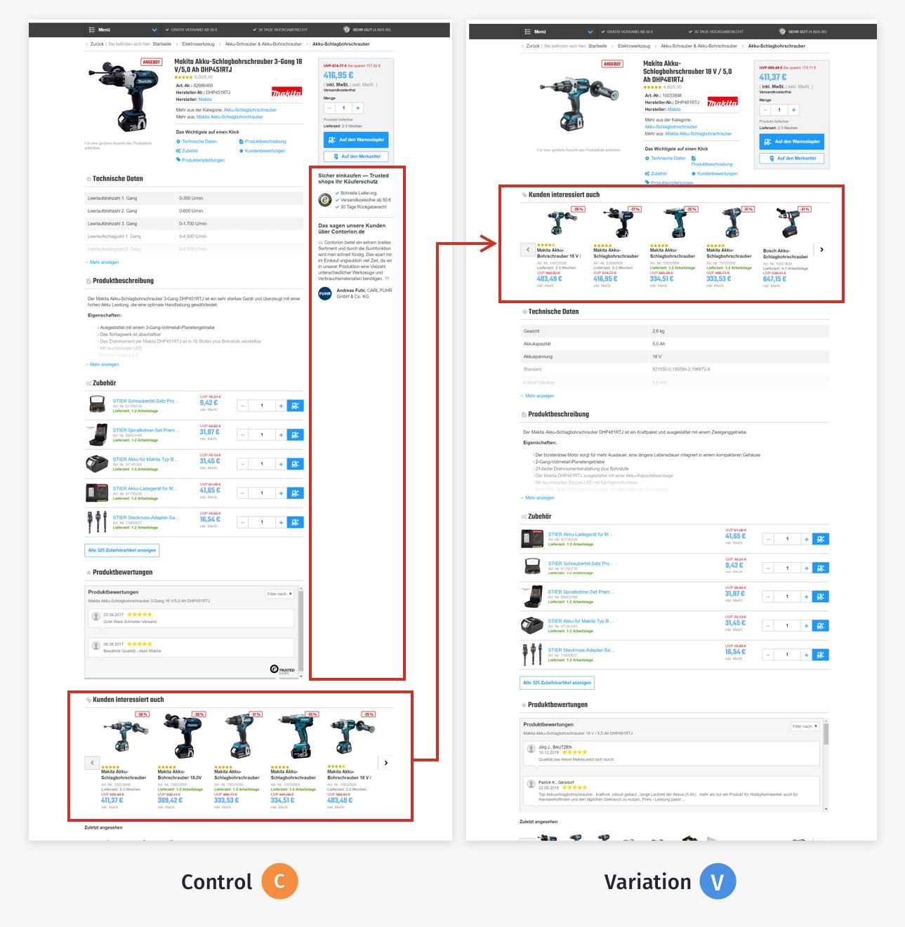 comparing the control to the variation version