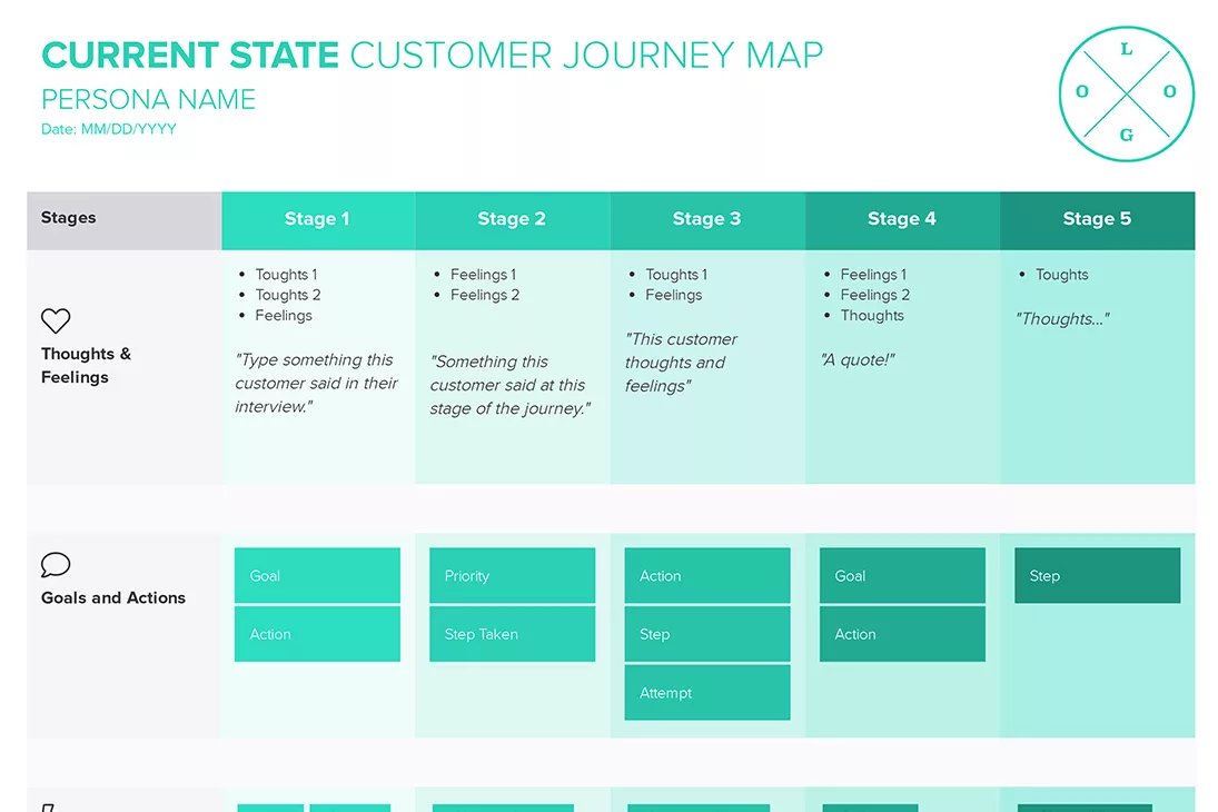 Current State Customer Journey Map