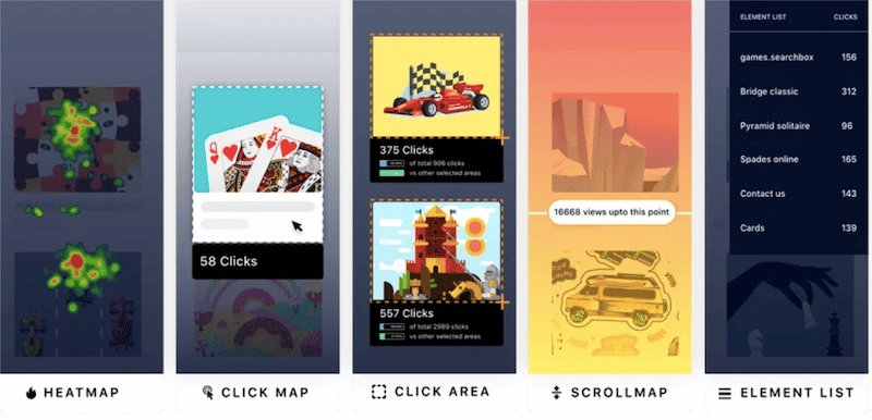 Types Of Heatmaps