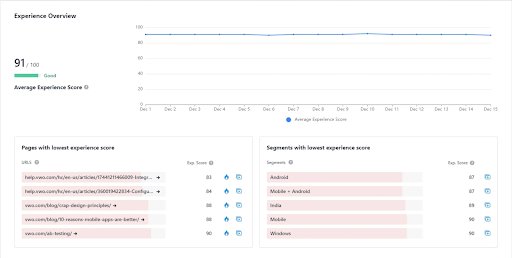 The Insights Dashboard within VWO Insights - Web