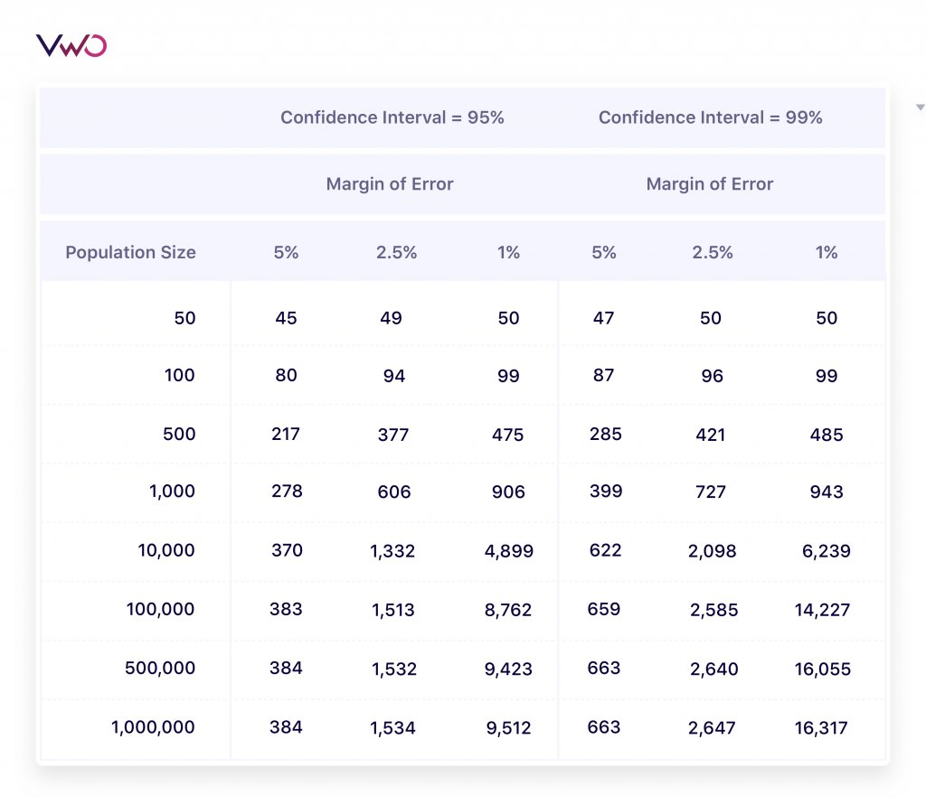 Website Survey Population Size Sample