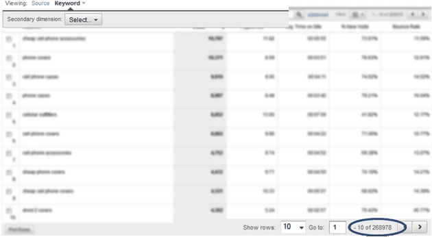 keywords-traffic snapshot of the number of keywords driving traffic