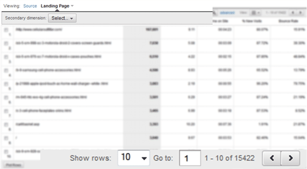landing-pages snapshot of the number of landing pages in the GA report