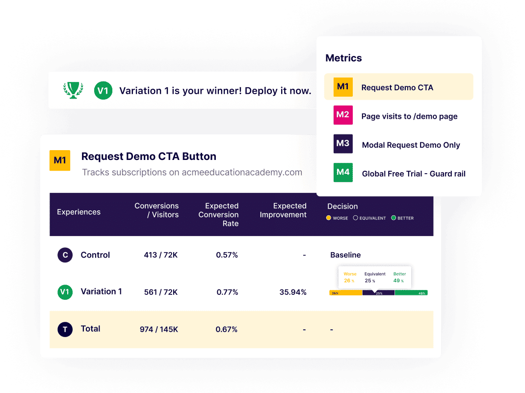 Data driven Decisions