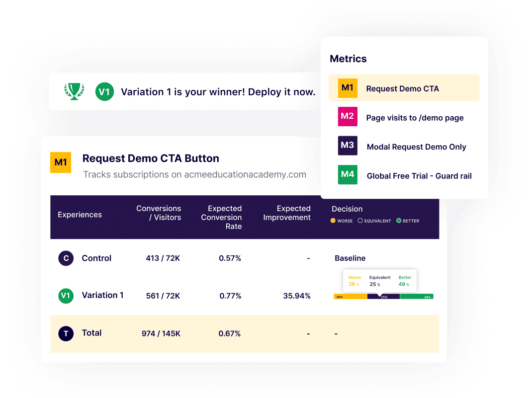 Data driven Decisions 