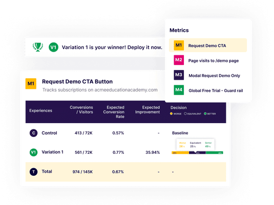 How VWO enables you to make better decisions with reliable reports