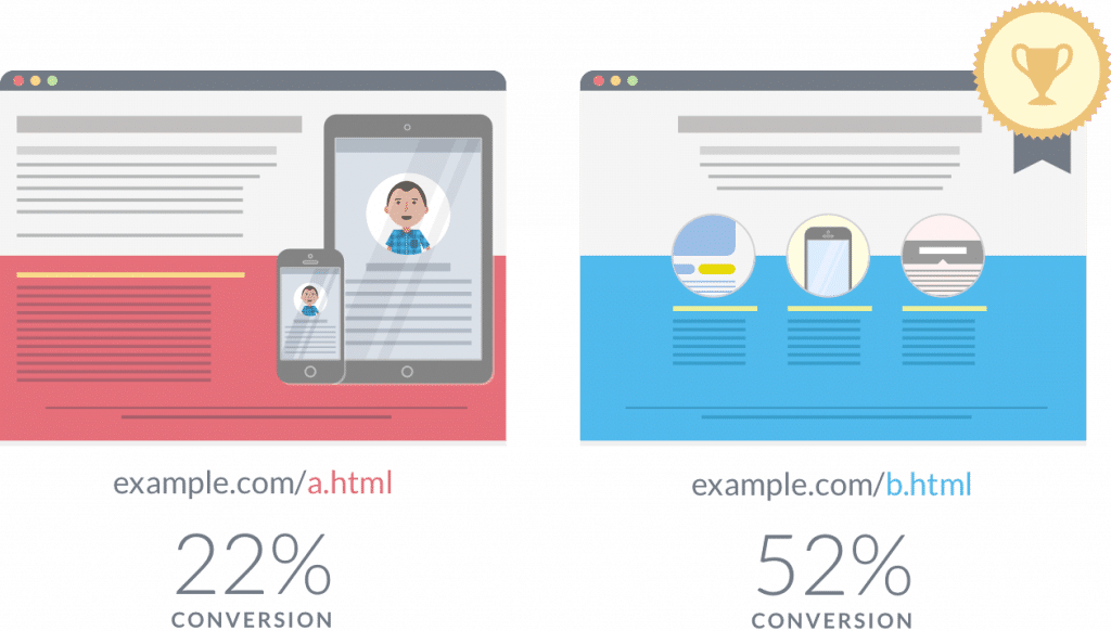 Split URL Testing Vs Multivariate Testing